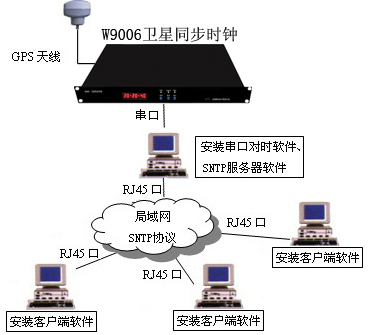 GPSraƷ