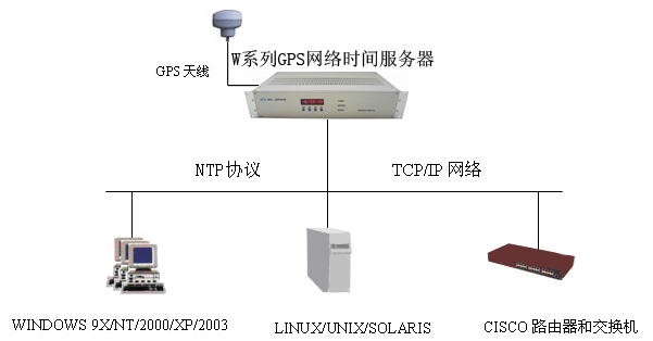 NTPW(wng)j(lu)ڕr(w)