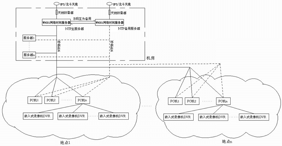 늏Srϵy(tng)