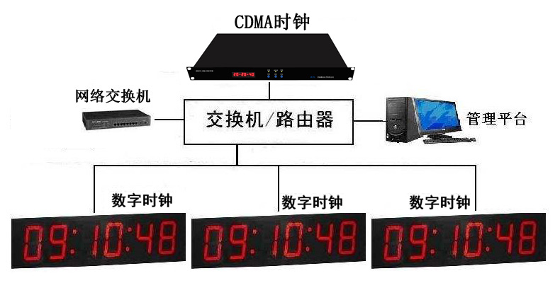 CDMAr犷(w),ΨƷ|(zh)C